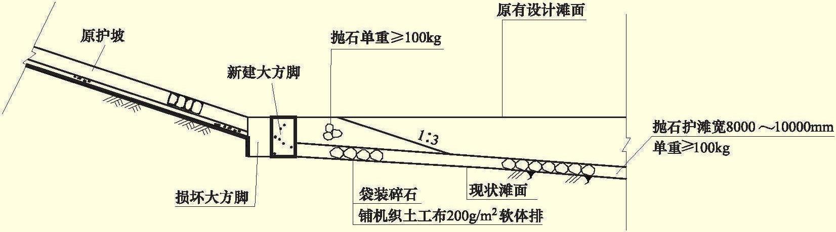 5.3.5 堤腳大方腳的維護(hù)